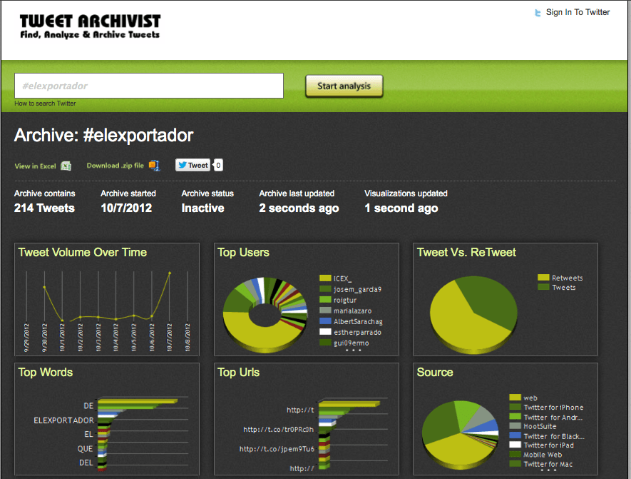 monitorizar hashtags