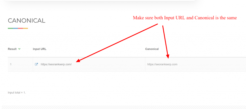 Come testare i problemi di canonicalizzazione IP